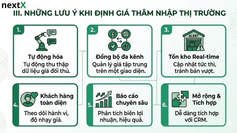 Những lưu ý khi định giá thâm nhập thị trường