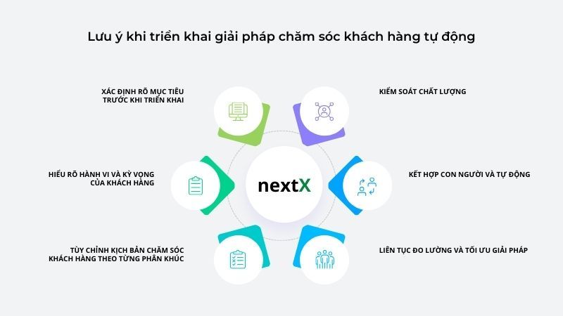 Lưu ý khi triển khai giải pháp chăm sóc khách hàng tự động