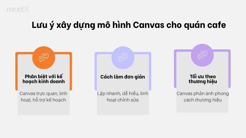 Lưu ý xây dựng mô hình Canvas cho quán cafe
