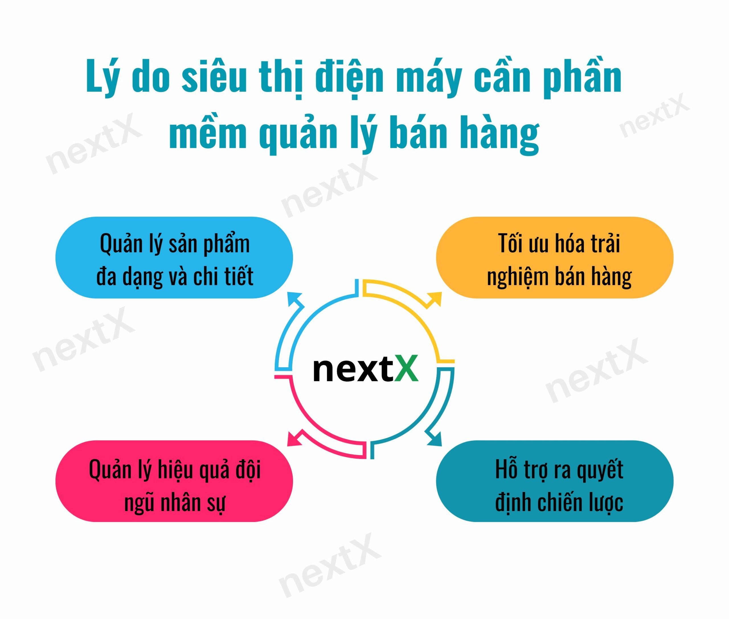 lý do siêu thị điện máy cần phần mềm quản lý bán hàng