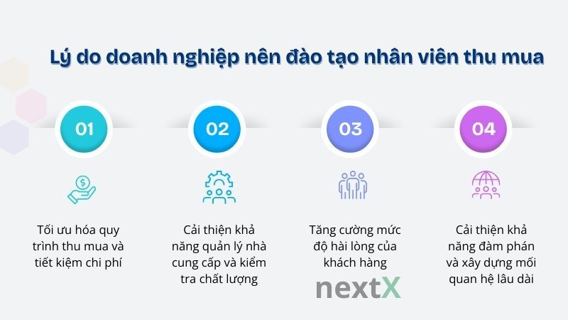 Lý do doanh nghiệp nên đào tạo nhân viên thu mua