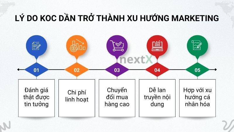Lý do KOC dần trở thành xu hướng marketing là gì?