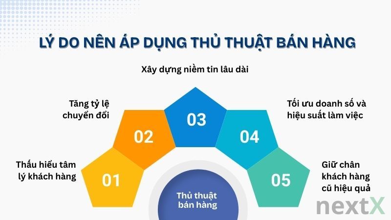 Lý do nên áp dụng thủ thuật trong bán hàng