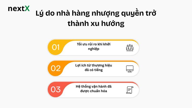 Lý do nhà hàng nhượng quyền trở thành xu hướng 