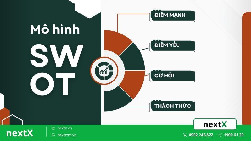 Ma trận SWOT là gì? 4 ứng dụng quan trọng trong doanh nghiệp