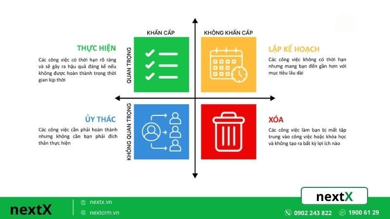 Cấu trúc ma trận quản lý thời gian Eisenhower