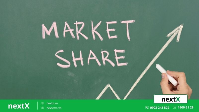 Định nghĩa Market Share là gì?