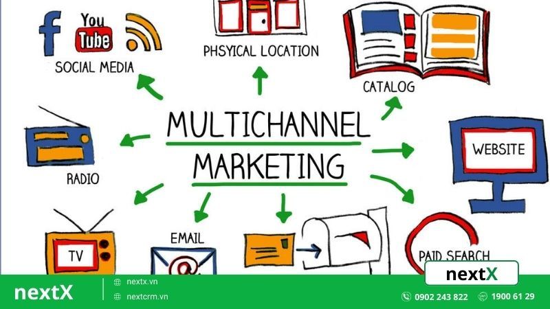 lập chiến lược marketing đa kênh