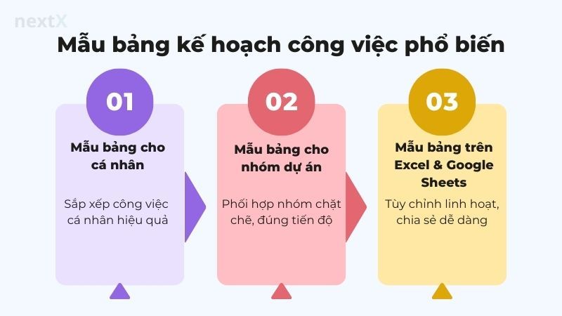 Mẫu bảng kế hoạch công việc phổ biến