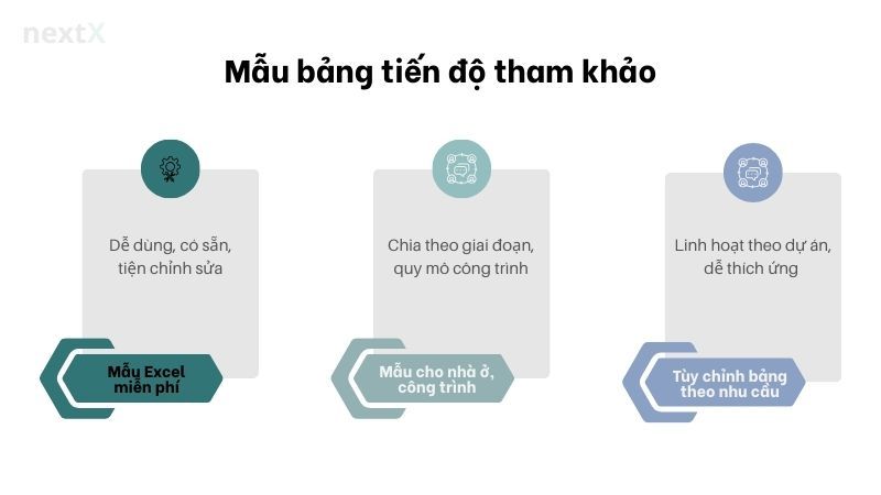 Mẫu bảng tiến độ tham khảo