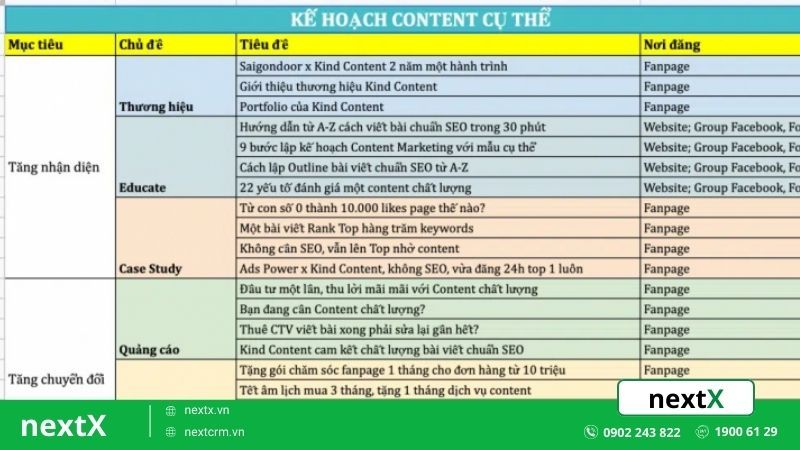các bước lập mẫu kế hoạch content marketing