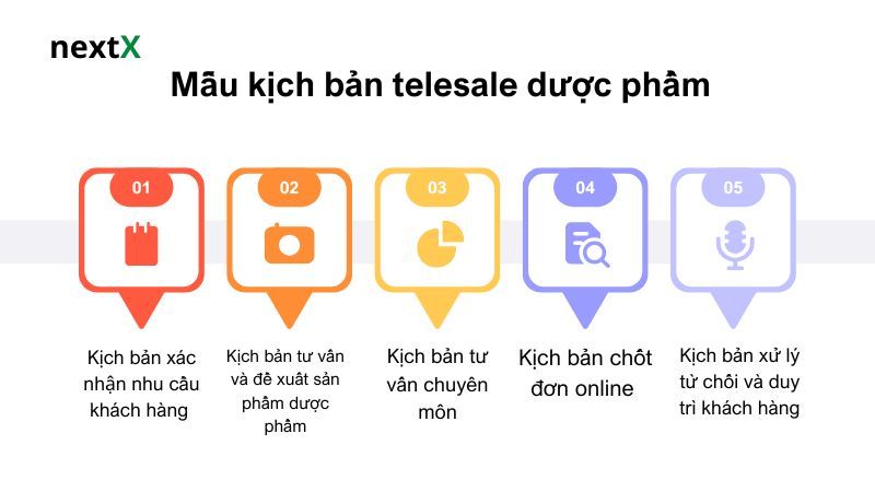 Mẫu kịch bản telesale dược phẩm 