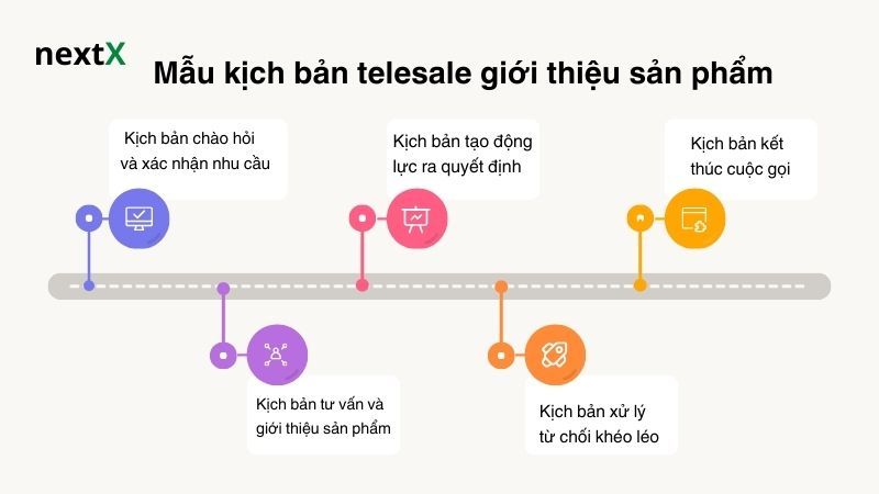 Mẫu kịch bản telesale giới thiệu sản phẩm 