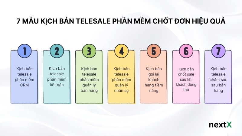 7 mẫu kịch bản telesale phần mềm chốt đơn hiệu quả