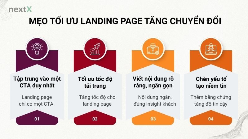 Mẹo tối ưu landing page tăng chuyển đổi
