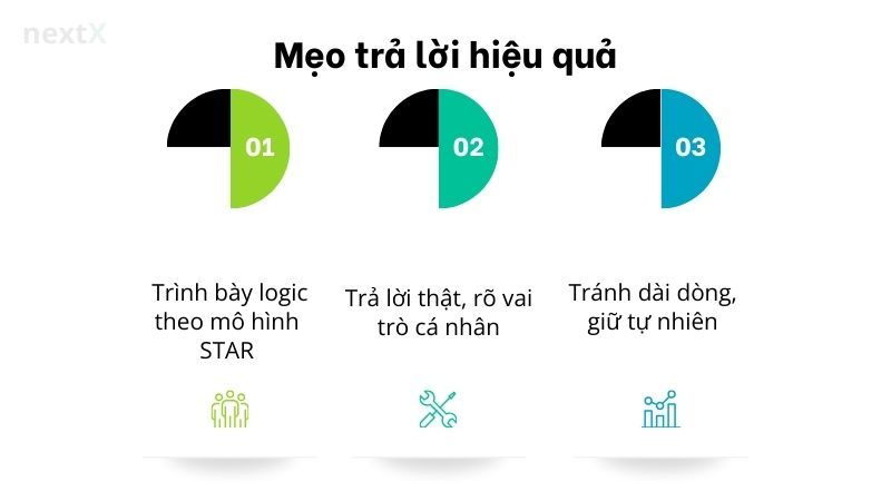 Mẹo trả lời hiệu quả