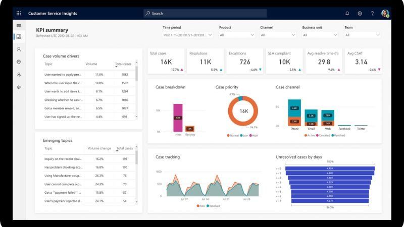 Phần mềm Microsoft Dynamics ERP