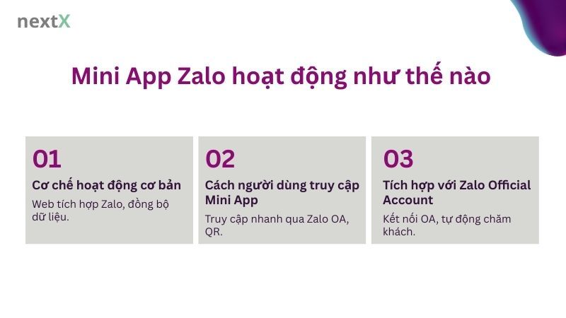 Mini App Zalo hoạt động như thế nào