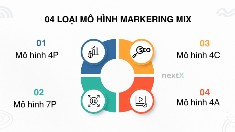 Các mô hình Marketing Mix phổ biến hiện nay