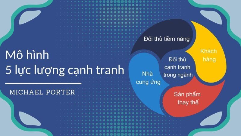 mô hình 5 lực lượng cạnh tranh