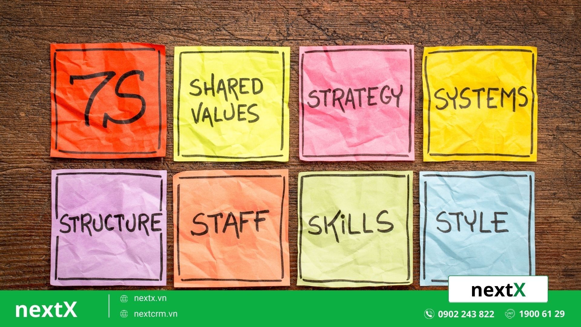 mô hình 7S của McKinsey