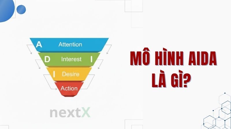 Mô hình AIDA là gì?
