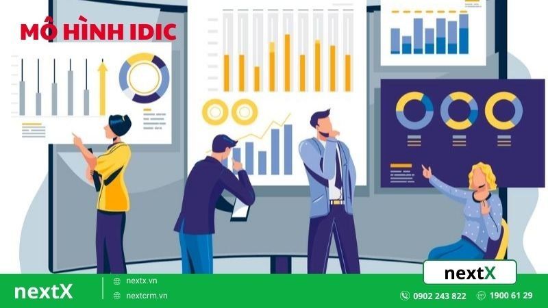 mô hình IDIC