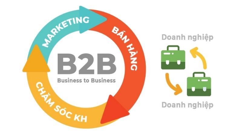 Mô hình B2B – Doanh nghiệp bán cho doanh nghiệp