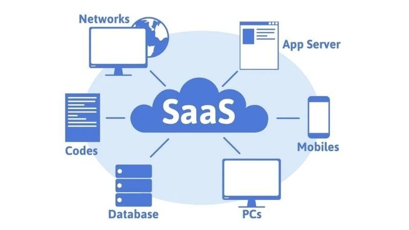 Mô hình kinh doanh dựa trên nền tảng số