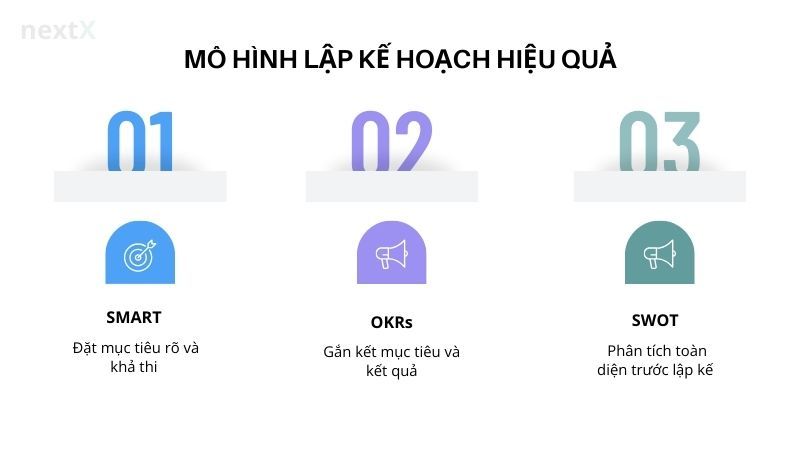 Mô hình lập kế hoạch hiệu quả