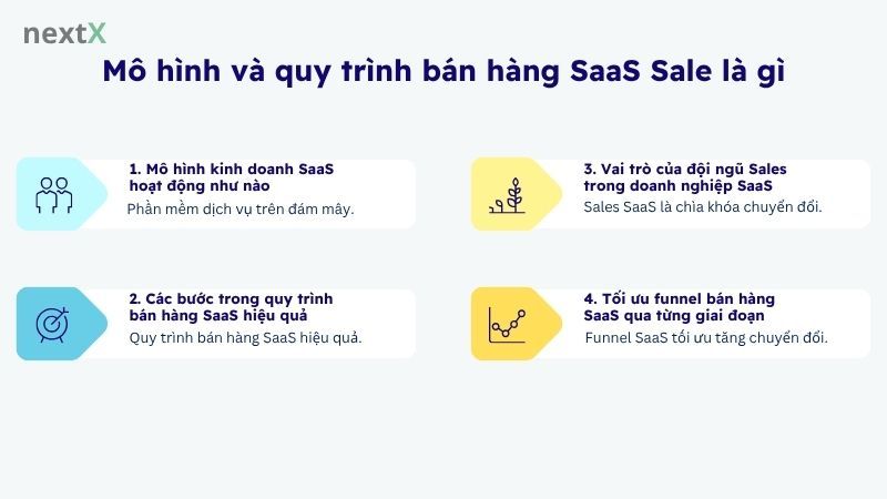 Mô hình và quy trình bán hàng SaaS Sale là gì
