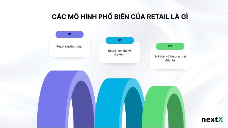 Các mô hình phổ biến của Retail là gì