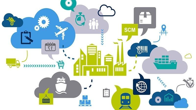 Mô hình SCOR là gì?