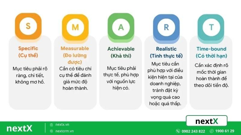mô hình SMART