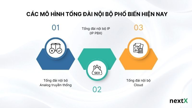 Các mô hình tổng đài nội bộ phổ biến hiện nay