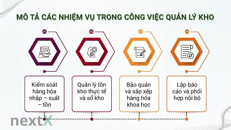 Mô tả các nhiệm vụ trong công việc quản lý kho