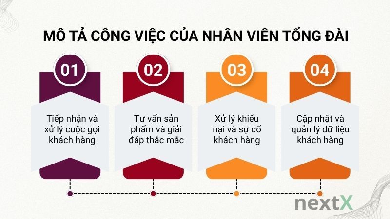 Mô tả công việc của nhân viên tổng đài 