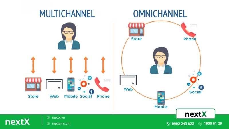 monichannel và multichannel