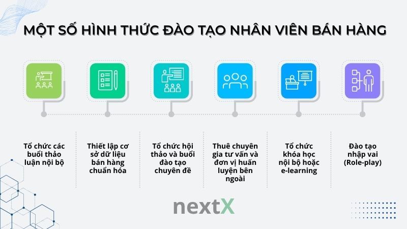 Một số hình thức đào tạo nhân viên bán hàng