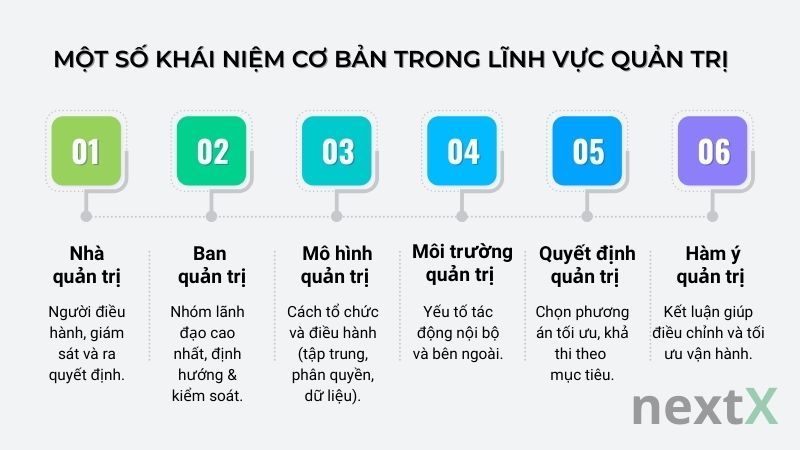 Một số khái niệm cơ bản trong lĩnh vực quản trị