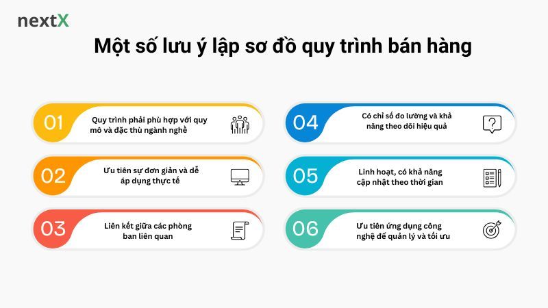 Một số lưu ý lập sơ đồ quy trình bán hàng