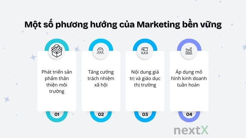 Một số phương hướng của Marketing bền vững