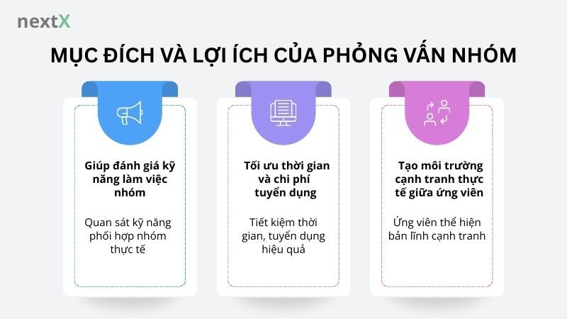 Mục đích và lợi ích của phỏng vấn nhóm