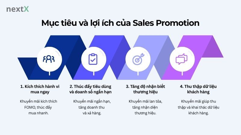 Mục tiêu và lợi ích của Sales Promotion