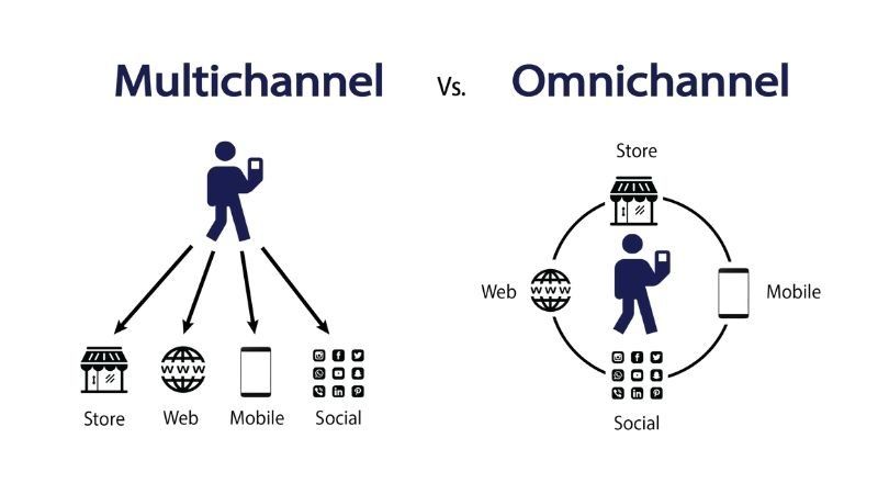 Phân biệt Multi Channel, Omni Channel