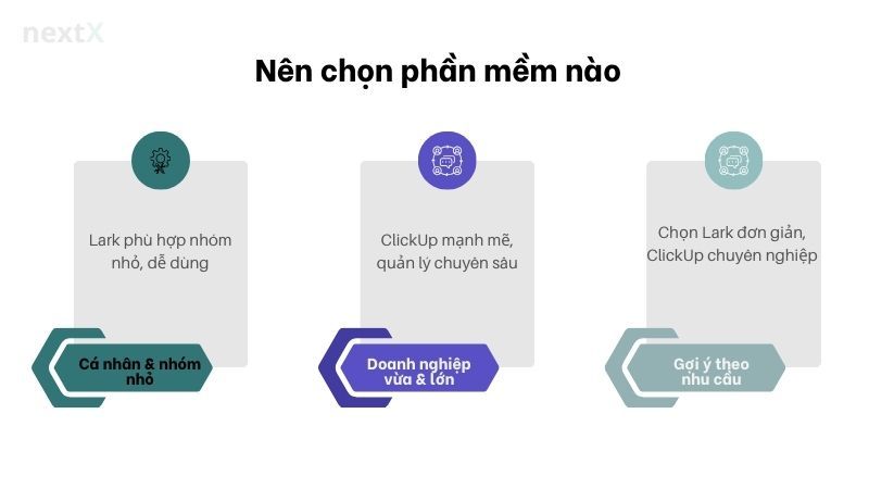 Nên chọn phần mềm nào