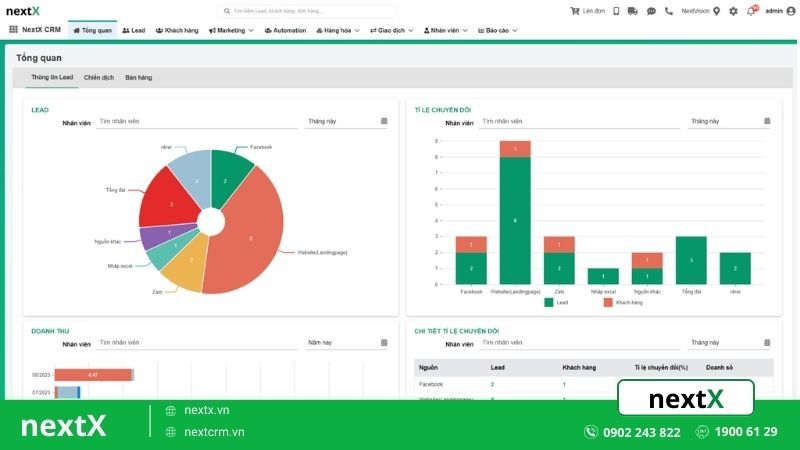 Giải pháp công nghệ thông tin NextX CRM