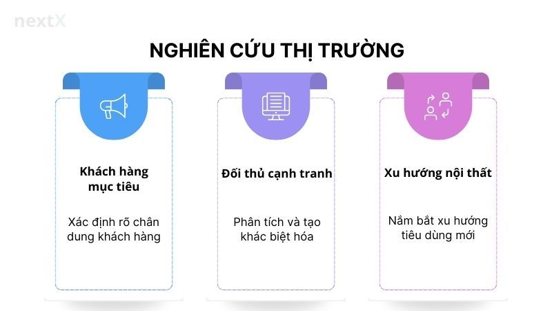 nghiên cứu thị trường