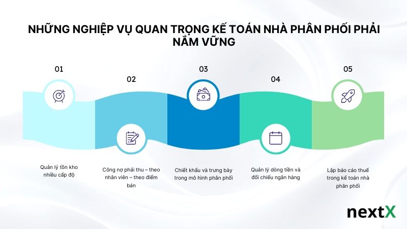 Những nghiệp vụ quan trọng kế toán nhà phân phối phải nắm vững