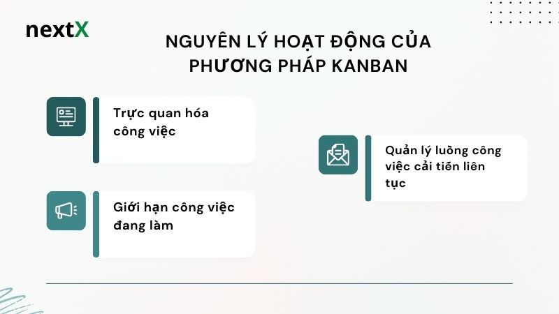 Nguyên lý hoạt động của phương pháp Kanban 